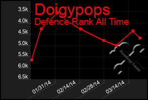 Total Graph of Doigypops