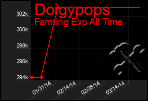 Total Graph of Doigypops