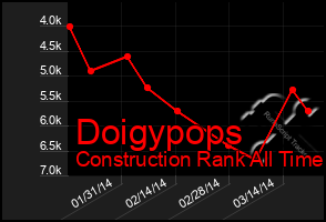 Total Graph of Doigypops