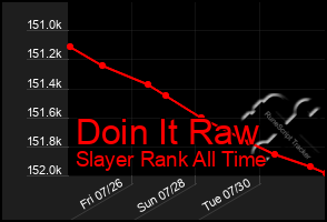 Total Graph of Doin It Raw