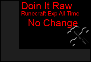 Total Graph of Doin It Raw