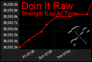 Total Graph of Doin It Raw