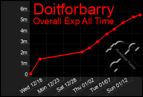 Total Graph of Doitforbarry