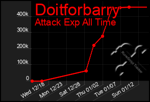 Total Graph of Doitforbarry