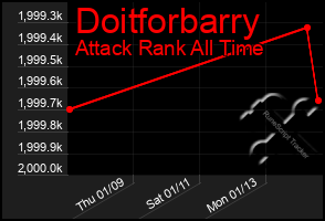 Total Graph of Doitforbarry