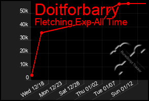 Total Graph of Doitforbarry