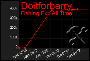 Total Graph of Doitforbarry