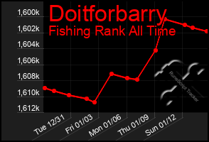 Total Graph of Doitforbarry