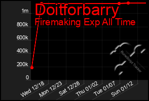 Total Graph of Doitforbarry