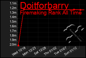 Total Graph of Doitforbarry