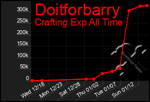 Total Graph of Doitforbarry