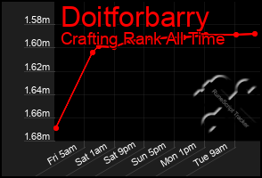 Total Graph of Doitforbarry