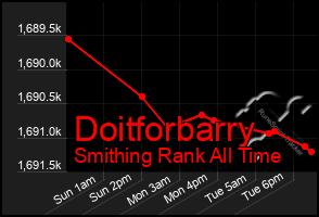 Total Graph of Doitforbarry