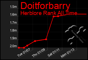 Total Graph of Doitforbarry