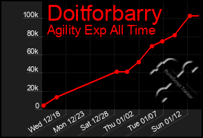 Total Graph of Doitforbarry