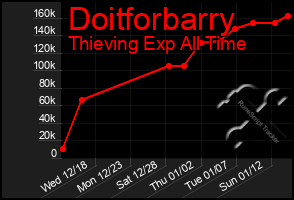 Total Graph of Doitforbarry