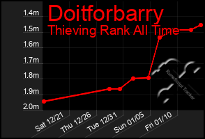 Total Graph of Doitforbarry