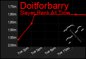 Total Graph of Doitforbarry