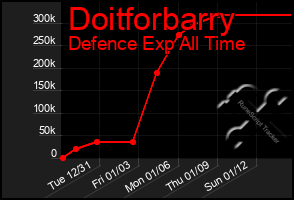 Total Graph of Doitforbarry