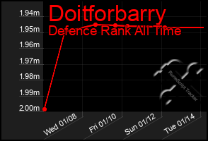 Total Graph of Doitforbarry