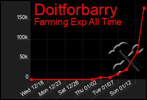 Total Graph of Doitforbarry