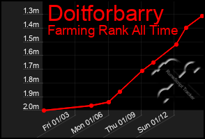 Total Graph of Doitforbarry