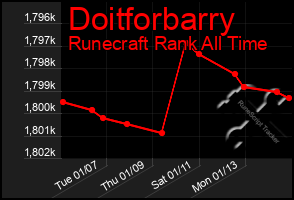 Total Graph of Doitforbarry