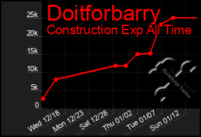 Total Graph of Doitforbarry