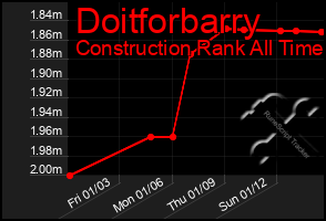 Total Graph of Doitforbarry