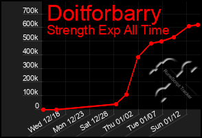 Total Graph of Doitforbarry