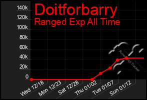 Total Graph of Doitforbarry