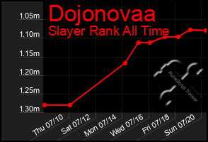 Total Graph of Dojonovaa