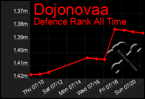 Total Graph of Dojonovaa