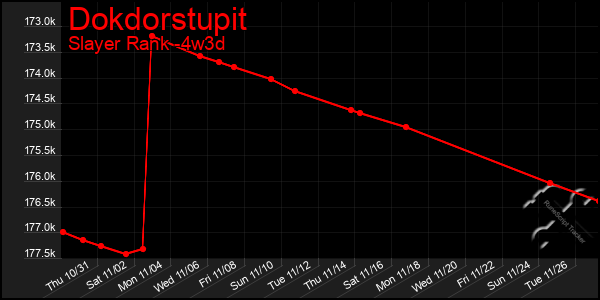 Last 31 Days Graph of Dokdorstupit