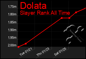 Total Graph of Dolata