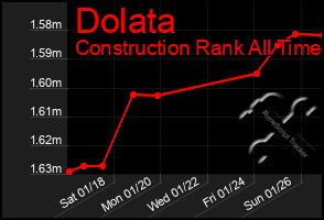 Total Graph of Dolata