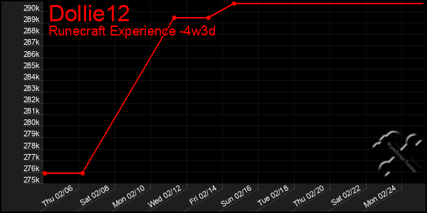 Last 31 Days Graph of Dollie12