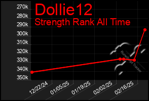 Total Graph of Dollie12