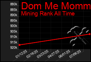 Total Graph of Dom Me Mommy
