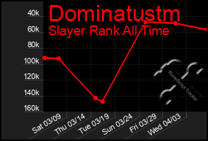 Total Graph of Dominatustm