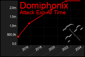 Total Graph of Domiphonix