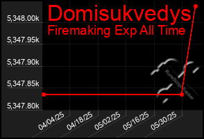 Total Graph of Domisukvedys