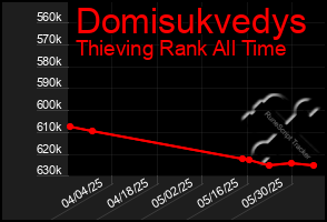 Total Graph of Domisukvedys