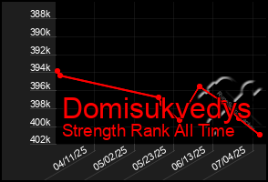 Total Graph of Domisukvedys