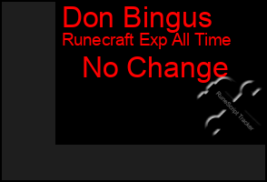 Total Graph of Don Bingus
