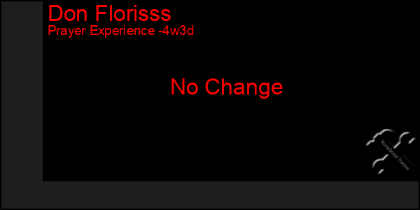 Last 31 Days Graph of Don Florisss