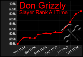 Total Graph of Don Grizzly