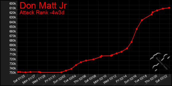 Last 31 Days Graph of Don Matt Jr