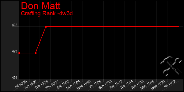 Last 31 Days Graph of Don Matt