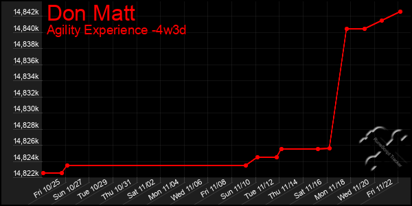 Last 31 Days Graph of Don Matt